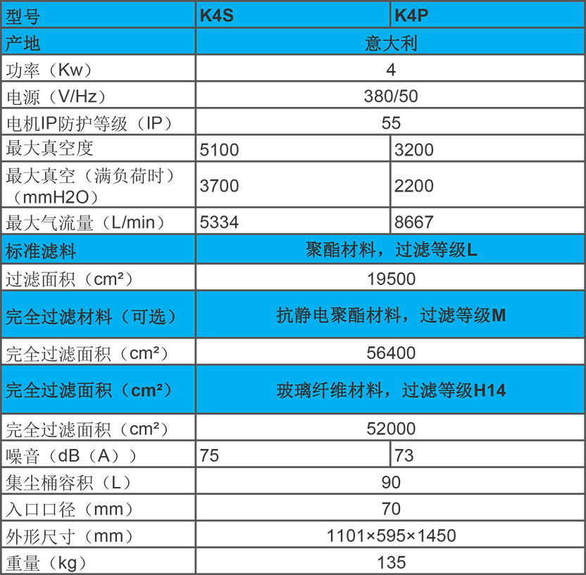 KEVAC 4KW 工業(yè)吸塵器 K4S、K4P